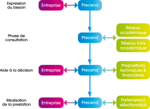 Schéma de fonctionnement de Precend